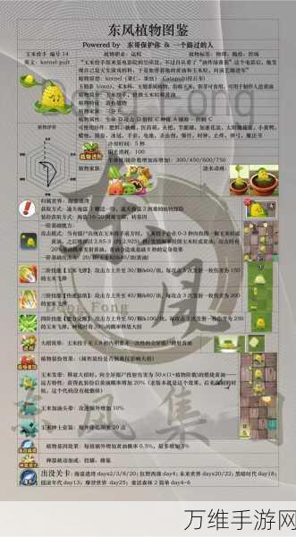人类植物投食最新版,趣味无限的闯关之旅