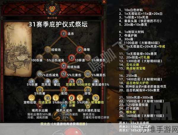 暗黑破坏神3,巅峰等级加点攻略,打造无敌角色必备指南