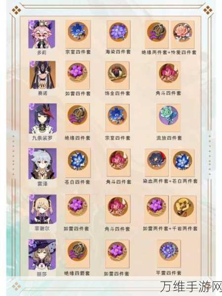原神公测必看!安柏角色圣遗物搭配全攻略
