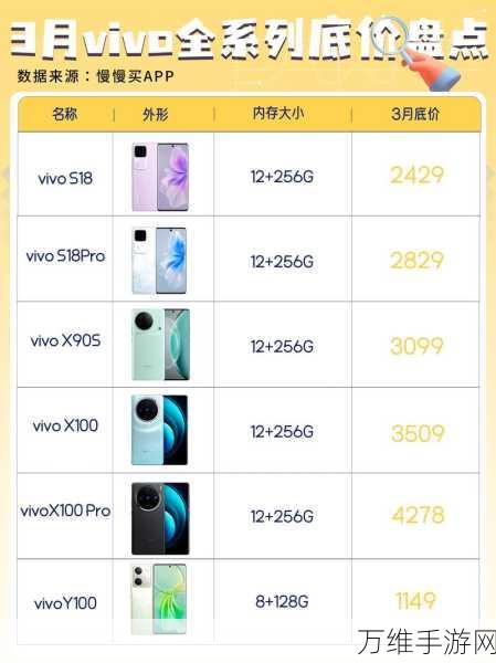 vivo手机性价比与质量王者,哪款最值得入手?