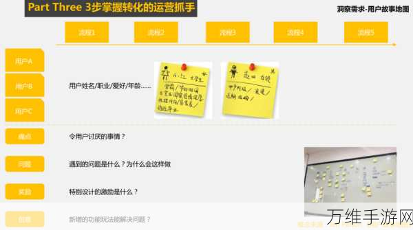 手游数据分析必胜法则,掌握这个底层逻辑,提升游戏竞争力!