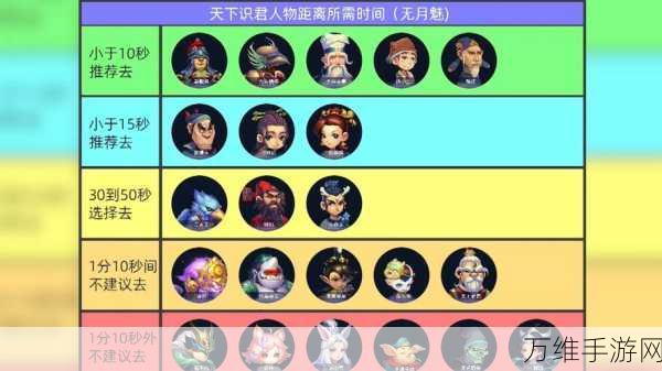 梦幻西游5开地府深度攻略,解锁高效玩法,称霸三界!