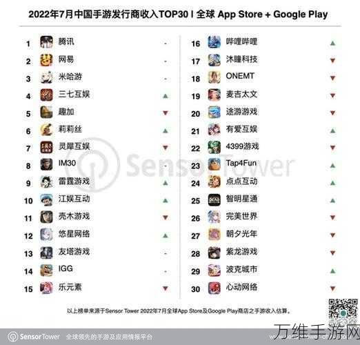 手游资讯,安波福全球总裁豪言,未来五年,中国区手游业务将激增50%