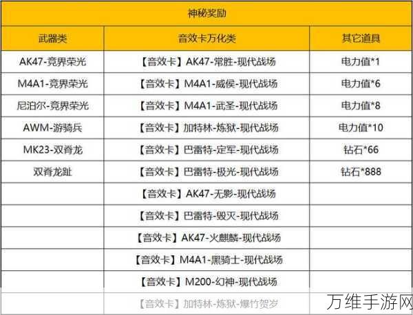 CF手游充值攻略,揭秘V1升至V3的精准花费与福利详解