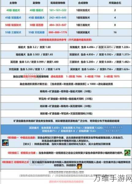 手游攻略,精通创造与魔法个人精炼炉,打造顶级装备秘籍