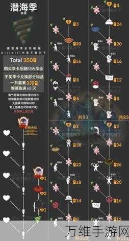 探秘光遇潜海季,详尽指南助你找到神秘入口