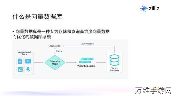 手游界新突破!IDC报告揭秘RAG技术引领向量数据库竞赛