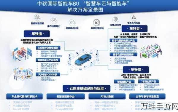 手游资讯，中软国际咨询Y模型革新数据应用，赋能手游电力企业高效运营