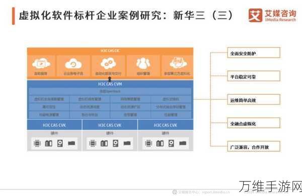 手游资讯，中软国际咨询Y模型革新数据应用，赋能手游电力企业高效运营