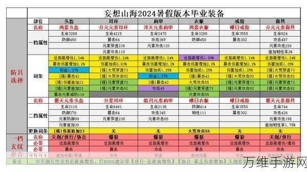妄想山海深度攻略,琼玉液高效获取与珍稀材料解锁秘籍