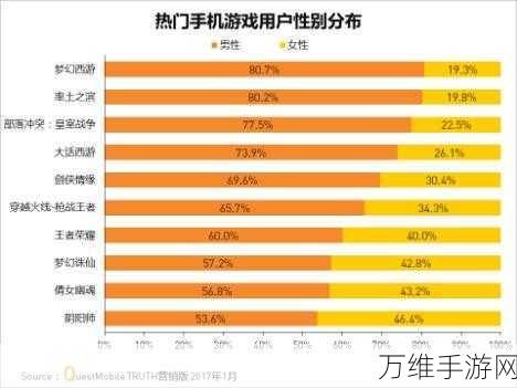 手游界新动向,中科采象获B轮投资,助力手游高端数据采集技术革新