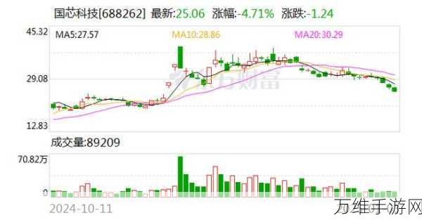 国芯科技与上汽集团联手打造,国产手游迎来芯飞跃!