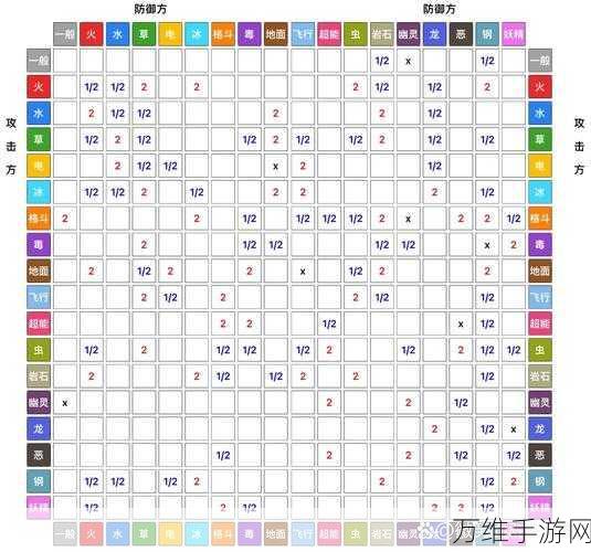 宝可梦朱紫，深度解析属性克制机制，助你竞技场称雄