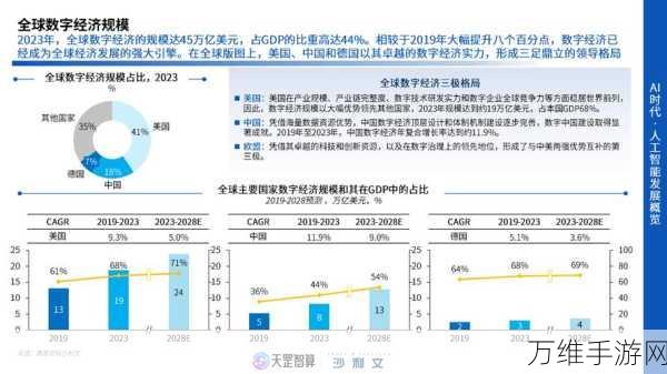 手游界新纪元,2024中国算力大会揭秘产学研用如何重塑手游生态