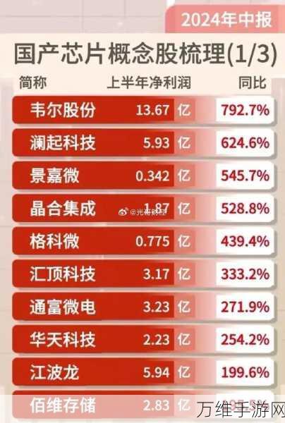 豪威自研芯片获顶级认证,手游性能将迎来新飞跃?