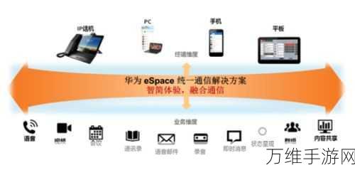 手游硬件揭秘,光耦如何助力通信设备,提升游戏体验?