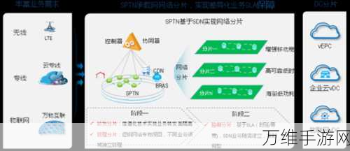 手游硬件揭秘,光耦如何助力通信设备,提升游戏体验?