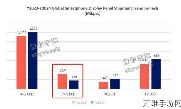 OLED新王者!LG 2024款OLED电视在美国消费者报告评选中荣获最佳电视称号