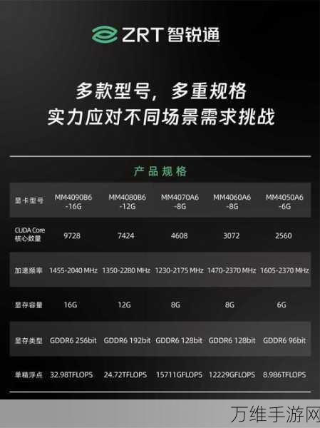 RTX 40显卡短缺预警，手游玩家如何应对即将到来的图形性能挑战？