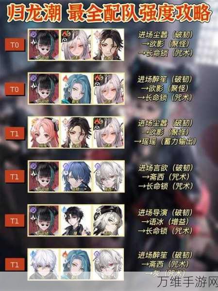 流浪方舟,狗头流阵容搭配深度解析与实战攻略
