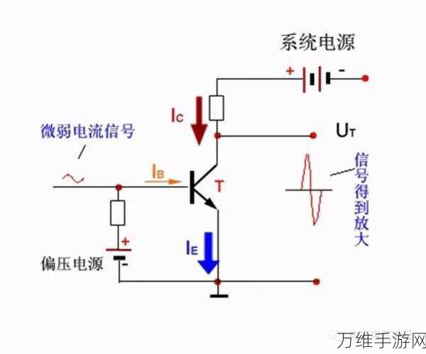 手游硬件新突破，揭秘场效应管在RF电路中的革新应用