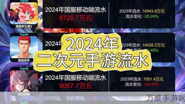 手游界新赛道开启，2025年手游大作年销目标冲刺1650万下载量