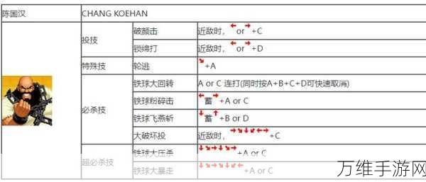 拳皇97OL电梯关卡制胜攻略，轻松破解怪物谜题