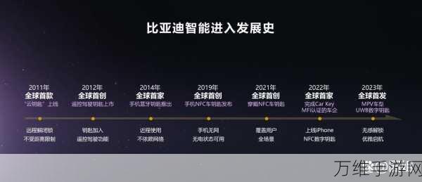 手游市场争霸赛，本田半年销量190万，手游界比亚迪何在？差距惊人！