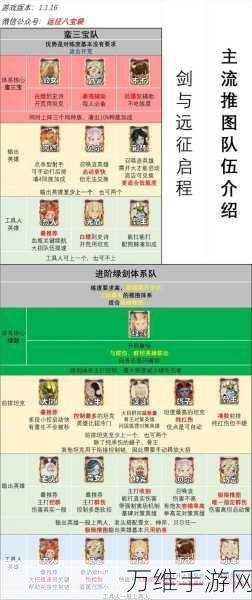 剑与远征深度攻略,遗忘边陲完美通关秘籍,解锁隐藏宝藏!