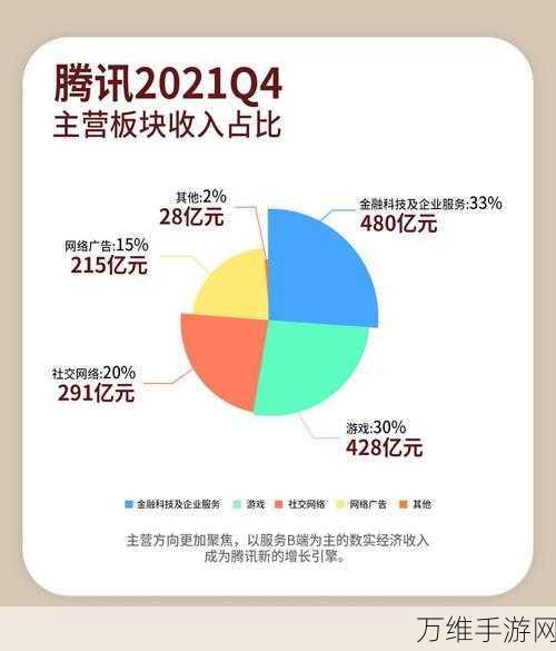 手游圈震撼!手游公司Q季营收比拼,某巨头单季营收首超2000亿大关!