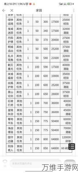 放置江湖一转攻略详解,条件剖析、资源管理秘籍,助你高效玩转不浪费