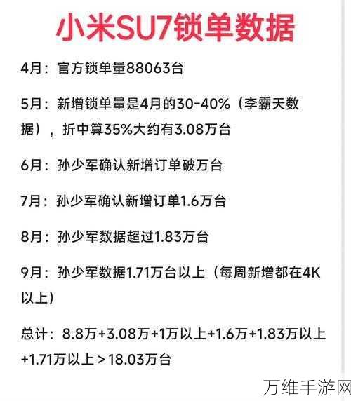 小米SU7周年手游战绩辉煌,雷军惊叹年度交付超13万,游戏性能再创新高