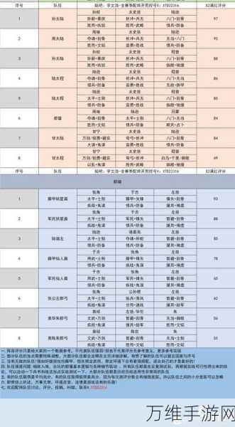 三国志·战略版深度解析，功勋点兑换全攻略及赛事亮点