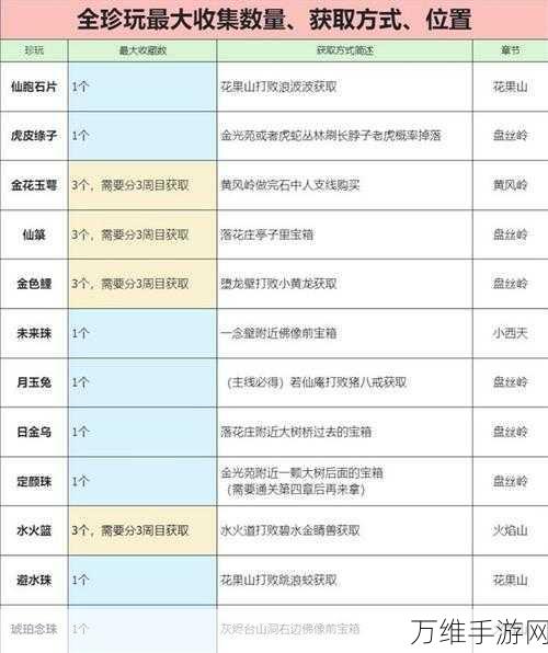 探秘黑神话,悟空百戏吊脚珍稀道具获取攻略