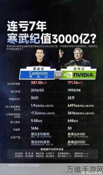 英伟达新一代AI芯片火热上市,过热问题成焦点,玩家体验受影响?