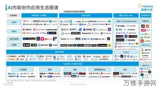 AI赋能手游新纪元，揭秘市场上引领潮流的分布式全闪存技术厂商