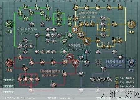 剑侠情缘3深度解析,如何彻底摆脱奴役状态?