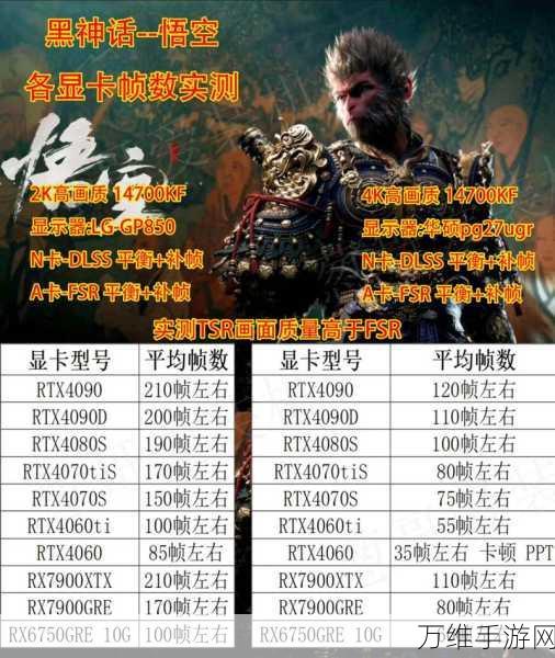 黑神话，悟空20/30系显卡DLSS与帧生成技术全攻略