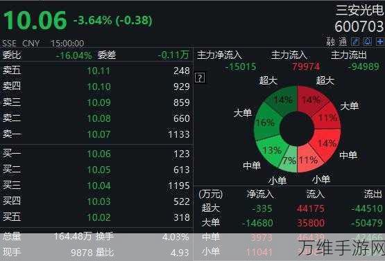 手游界新动力!三安光电两大项目助力碳化硅技术革新,游戏硬件性能再升级