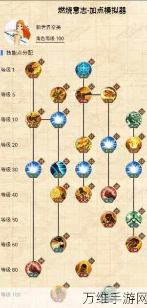 航海王,燃烧意志佐罗技能加点深度解析与实战攻略