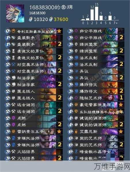 炉石传说职业圈顶尖高手大揭秘，谁才是天梯霸主？