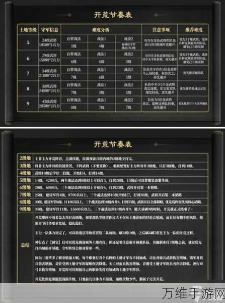 七人传奇灰色魔神噩梦难度攻略阵容推荐
