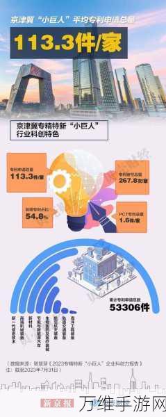 京津冀联动打造手游产业链,共铸游戏制造新辉煌