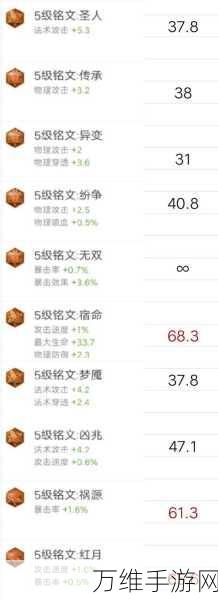 王者荣耀顶尖AD铭文搭配揭秘,提升胜率的关键细节