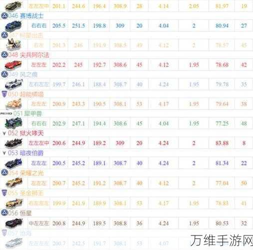 QQ飞车手游,揭秘金角大王性能与羁绊属性,助你赛场称霸
