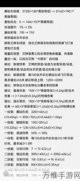 王者荣耀S8赛季艾琳重做归来,顶尖出装攻略与实战解析