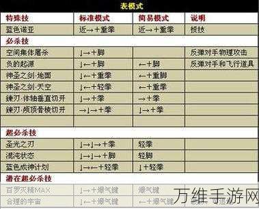 拳皇世界格斗家招募秘籍,揭秘高效十连抽与招募技巧