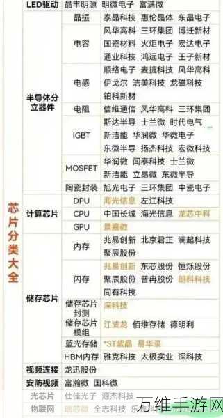 手游芯片新动力,中芯国际稳坐全球晶圆代工前三甲,助力手游性能飞跃