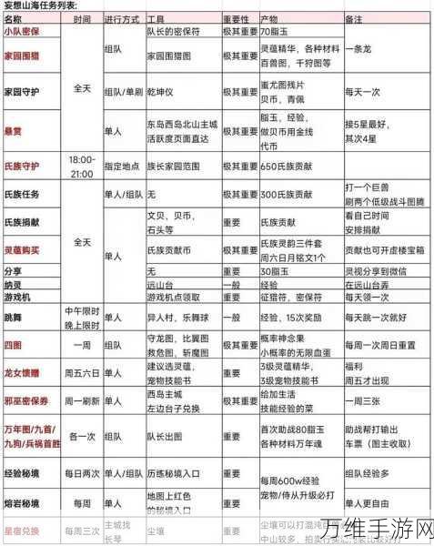 妄想山海深度攻略，芯材获取全解析