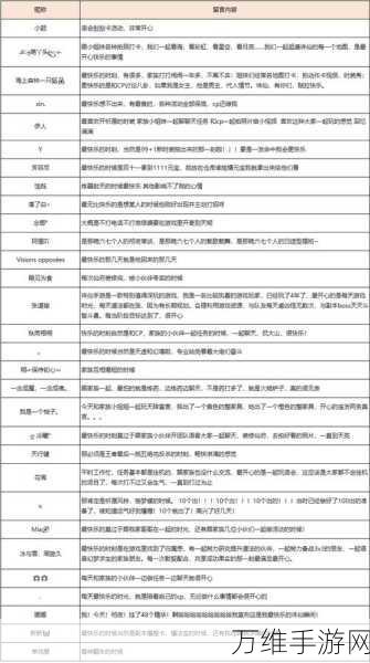 诛仙手游120级后速升攻略,防沉迷限制下的高效升级策略